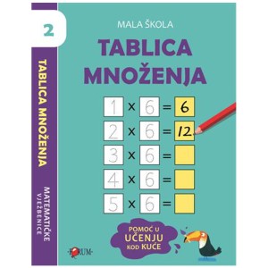 Tablica množenja 2