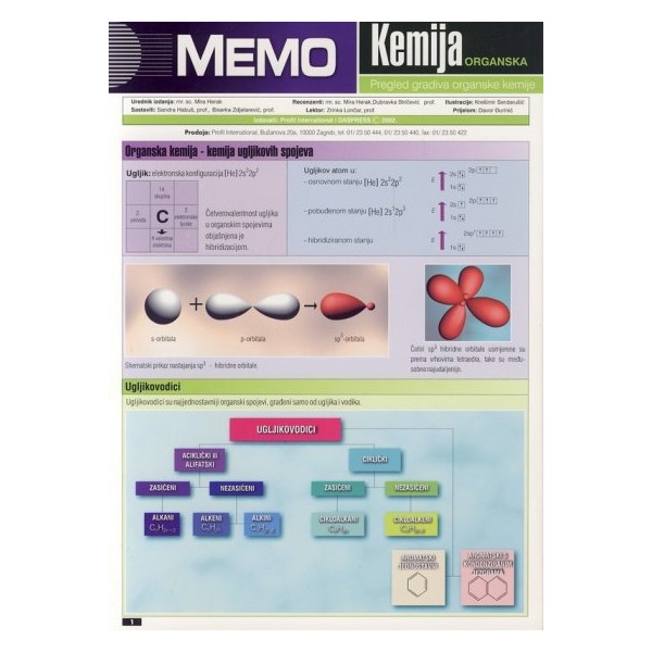 MEMO ORGANASKA KEMIJA